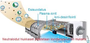 plasma-ion suodatin