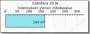 COMFORA viilennys