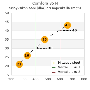 Daikin Comfora 35 N ilmalämpöpumppu arvostelu