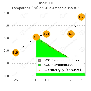 Toshiba Haori 10 vtt testi