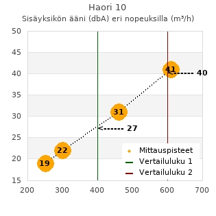 Toshiba Haori 10 ilmalämpöpumppu arvostelu