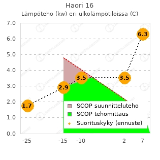 Toshiba Haori 16 vtt testi