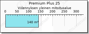 Toshiba Premium Plus viilennys