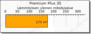 Toshiba Premium Plus ilmalämpöpumppu