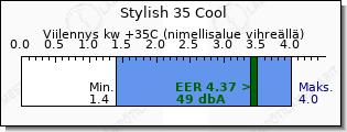 Daikin Stylish 35 Cool viilennys teho vertailu