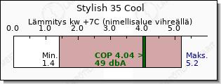 Daikin Stylish 35 Cool lämmitys teho vertailu