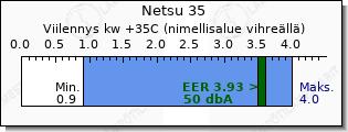 Mitsubishi Heavy Netsu 35 viilennys teho vertailu