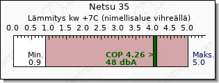 Mitsubishi Heavy Netsu 35 lämmitys teho vertailu