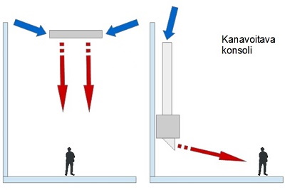 Mitsubishi IDH-125 kattoyksikkö