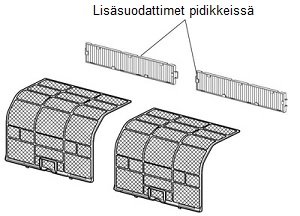 Ilmalämpöpumpun lisäsuodatin